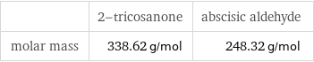  | 2-tricosanone | abscisic aldehyde molar mass | 338.62 g/mol | 248.32 g/mol