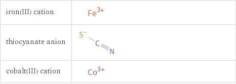 Structure diagrams