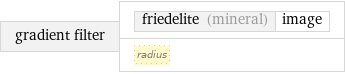 gradient filter | friedelite (mineral) | image radius