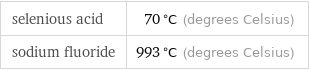 selenious acid | 70 °C (degrees Celsius) sodium fluoride | 993 °C (degrees Celsius)