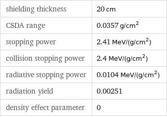 shielding thickness | 20 cm CSDA range | 0.0357 g/cm^2 stopping power | 2.41 MeV/(g/cm^2) collision stopping power | 2.4 MeV/(g/cm^2) radiative stopping power | 0.0104 MeV/(g/cm^2) radiation yield | 0.00251 density effect parameter | 0