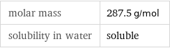 molar mass | 287.5 g/mol solubility in water | soluble