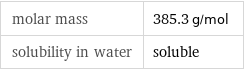 molar mass | 385.3 g/mol solubility in water | soluble