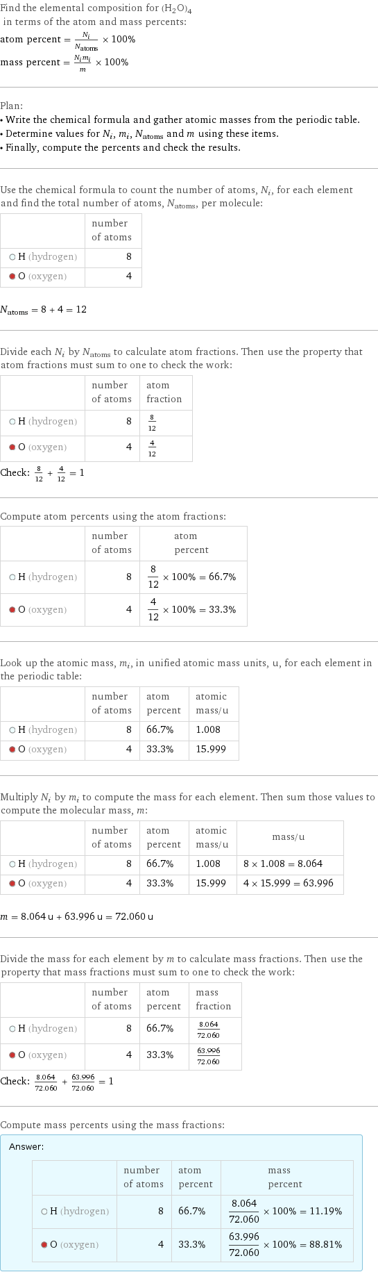 Find the elemental composition for (H2O)4 in terms of the atom and mass percents: atom percent = N_i/N_atoms × 100% mass percent = (N_im_i)/m × 100% Plan: • Write the chemical formula and gather atomic masses from the periodic table. • Determine values for N_i, m_i, N_atoms and m using these items. • Finally, compute the percents and check the results. Use the chemical formula to count the number of atoms, N_i, for each element and find the total number of atoms, N_atoms, per molecule:  | number of atoms  H (hydrogen) | 8  O (oxygen) | 4  N_atoms = 8 + 4 = 12 Divide each N_i by N_atoms to calculate atom fractions. Then use the property that atom fractions must sum to one to check the work:  | number of atoms | atom fraction  H (hydrogen) | 8 | 8/12  O (oxygen) | 4 | 4/12 Check: 8/12 + 4/12 = 1 Compute atom percents using the atom fractions:  | number of atoms | atom percent  H (hydrogen) | 8 | 8/12 × 100% = 66.7%  O (oxygen) | 4 | 4/12 × 100% = 33.3% Look up the atomic mass, m_i, in unified atomic mass units, u, for each element in the periodic table:  | number of atoms | atom percent | atomic mass/u  H (hydrogen) | 8 | 66.7% | 1.008  O (oxygen) | 4 | 33.3% | 15.999 Multiply N_i by m_i to compute the mass for each element. Then sum those values to compute the molecular mass, m:  | number of atoms | atom percent | atomic mass/u | mass/u  H (hydrogen) | 8 | 66.7% | 1.008 | 8 × 1.008 = 8.064  O (oxygen) | 4 | 33.3% | 15.999 | 4 × 15.999 = 63.996  m = 8.064 u + 63.996 u = 72.060 u Divide the mass for each element by m to calculate mass fractions. Then use the property that mass fractions must sum to one to check the work:  | number of atoms | atom percent | mass fraction  H (hydrogen) | 8 | 66.7% | 8.064/72.060  O (oxygen) | 4 | 33.3% | 63.996/72.060 Check: 8.064/72.060 + 63.996/72.060 = 1 Compute mass percents using the mass fractions: Answer: |   | | number of atoms | atom percent | mass percent  H (hydrogen) | 8 | 66.7% | 8.064/72.060 × 100% = 11.19%  O (oxygen) | 4 | 33.3% | 63.996/72.060 × 100% = 88.81%