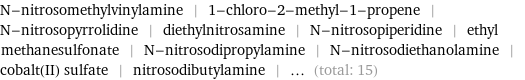 N-nitrosomethylvinylamine | 1-chloro-2-methyl-1-propene | N-nitrosopyrrolidine | diethylnitrosamine | N-nitrosopiperidine | ethyl methanesulfonate | N-nitrosodipropylamine | N-nitrosodiethanolamine | cobalt(II) sulfate | nitrosodibutylamine | ... (total: 15)