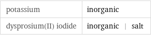 potassium | inorganic dysprosium(II) iodide | inorganic | salt