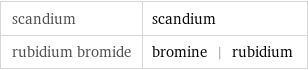 scandium | scandium rubidium bromide | bromine | rubidium