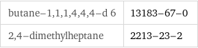 butane-1, 1, 1, 4, 4, 4-d 6 | 13183-67-0 2, 4-dimethylheptane | 2213-23-2