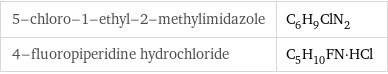 5-chloro-1-ethyl-2-methylimidazole | C_6H_9ClN_2 4-fluoropiperidine hydrochloride | C_5H_10FN·HCl