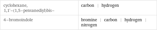 cyclohexane, 1, 1'-(1, 5-pentanediyl)bis- | carbon | hydrogen 4-bromoindole | bromine | carbon | hydrogen | nitrogen