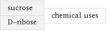 sucrose D-ribose | chemical uses