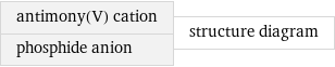 antimony(V) cation phosphide anion | structure diagram