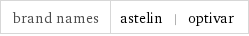 brand names | astelin | optivar