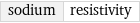 sodium | resistivity