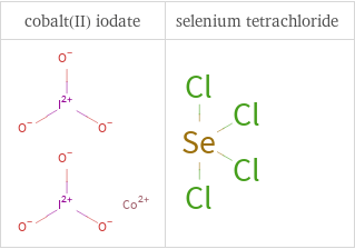 Structure diagrams