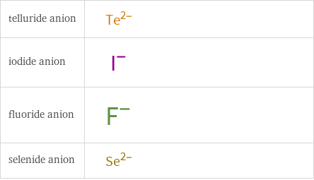 Structure diagrams