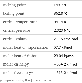 melting point | 149.7 °C boiling point | 362.8 °C critical temperature | 841.4 K critical pressure | 2.323 MPa critical volume | 711.5 cm^3/mol molar heat of vaporization | 57.7 kJ/mol molar heat of fusion | 29.04 kJ/mol molar enthalpy | -554.2 kJ/mol molar free energy | -313.2 kJ/mol (computed using the Joback method)