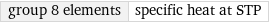 group 8 elements | specific heat at STP