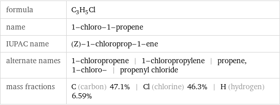 formula | C_3H_5Cl name | 1-chloro-1-propene IUPAC name | (Z)-1-chloroprop-1-ene alternate names | 1-chloropropene | 1-chloropropylene | propene, 1-chloro- | propenyl chloride mass fractions | C (carbon) 47.1% | Cl (chlorine) 46.3% | H (hydrogen) 6.59%