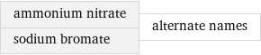 ammonium nitrate sodium bromate | alternate names