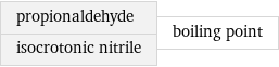 propionaldehyde isocrotonic nitrile | boiling point