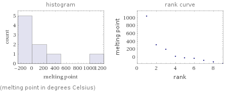   (melting point in degrees Celsius)