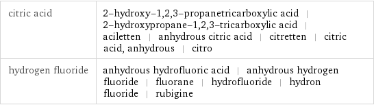 citric acid | 2-hydroxy-1, 2, 3-propanetricarboxylic acid | 2-hydroxypropane-1, 2, 3-tricarboxylic acid | aciletten | anhydrous citric acid | citretten | citric acid, anhydrous | citro hydrogen fluoride | anhydrous hydrofluoric acid | anhydrous hydrogen fluoride | fluorane | hydrofluoride | hydron fluoride | rubigine