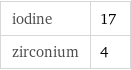 iodine | 17 zirconium | 4