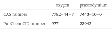  | oxygen | praseodymium CAS number | 7782-44-7 | 7440-10-0 PubChem CID number | 977 | 23942