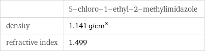  | 5-chloro-1-ethyl-2-methylimidazole density | 1.141 g/cm^3 refractive index | 1.499