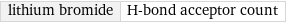 lithium bromide | H-bond acceptor count