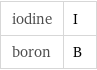 iodine | I boron | B