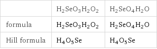  | H2SeO3H2O2 | H2SeO4H2O formula | H2SeO3H2O2 | H2SeO4H2O Hill formula | H4O5Se | H4O5Se