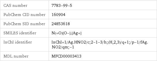 CAS number | 7783-99-5 PubChem CID number | 160904 PubChem SID number | 24853618 SMILES identifier | N(=O)[O-].[Ag+] InChI identifier | InChI=1/Ag.HNO2/c;2-1-3/h;(H, 2, 3)/q+1;/p-1/fAg.NO2/qm;-1 MDL number | MFCD00003413