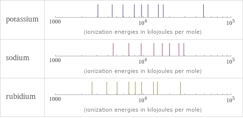 Reactivity