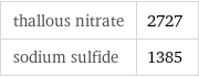 thallous nitrate | 2727 sodium sulfide | 1385