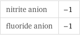 nitrite anion | -1 fluoride anion | -1