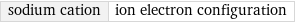 sodium cation | ion electron configuration