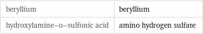 beryllium | beryllium hydroxylamine-o-sulfonic acid | amino hydrogen sulfate