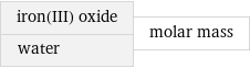 iron(III) oxide water | molar mass