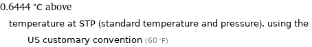 0.6444 °C above temperature at STP (standard temperature and pressure), using the US customary convention (60 °F)