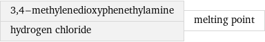 3, 4-methylenedioxyphenethylamine hydrogen chloride | melting point