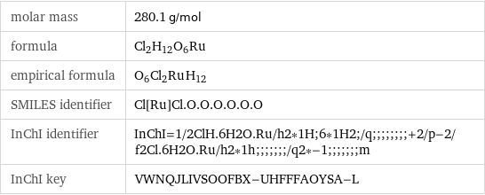 molar mass | 280.1 g/mol formula | Cl_2H_12O_6Ru empirical formula | O_6Cl_2Ru_H_12 SMILES identifier | Cl[Ru]Cl.O.O.O.O.O.O InChI identifier | InChI=1/2ClH.6H2O.Ru/h2*1H;6*1H2;/q;;;;;;;;+2/p-2/f2Cl.6H2O.Ru/h2*1h;;;;;;;/q2*-1;;;;;;;m InChI key | VWNQJLIVSOOFBX-UHFFFAOYSA-L