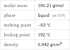 molar mass | 160.21 g/mol phase | liquid (at STP) melting point | -63 °C boiling point | 192 °C density | 0.942 g/cm^3
