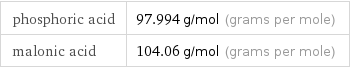 phosphoric acid | 97.994 g/mol (grams per mole) malonic acid | 104.06 g/mol (grams per mole)