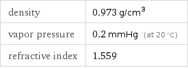 density | 0.973 g/cm^3 vapor pressure | 0.2 mmHg (at 20 °C) refractive index | 1.559