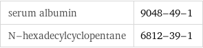 serum albumin | 9048-49-1 N-hexadecylcyclopentane | 6812-39-1