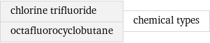 chlorine trifluoride octafluorocyclobutane | chemical types