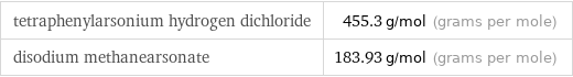 tetraphenylarsonium hydrogen dichloride | 455.3 g/mol (grams per mole) disodium methanearsonate | 183.93 g/mol (grams per mole)