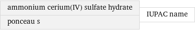 ammonium cerium(IV) sulfate hydrate ponceau s | IUPAC name